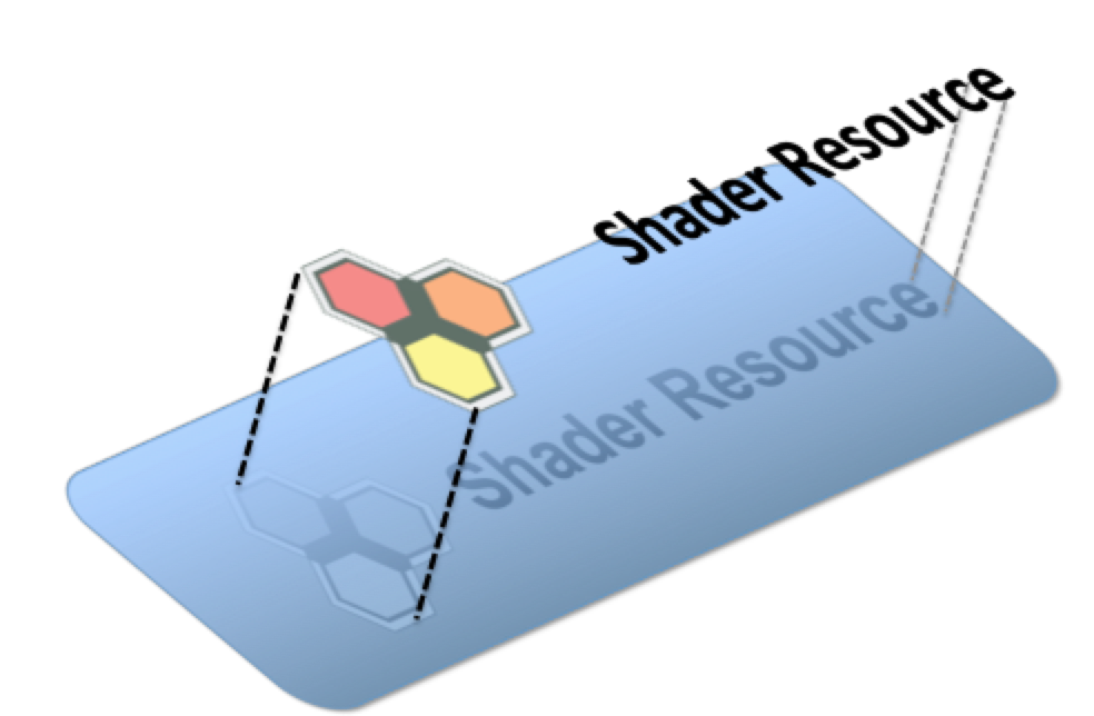 Shader Resource Exploded